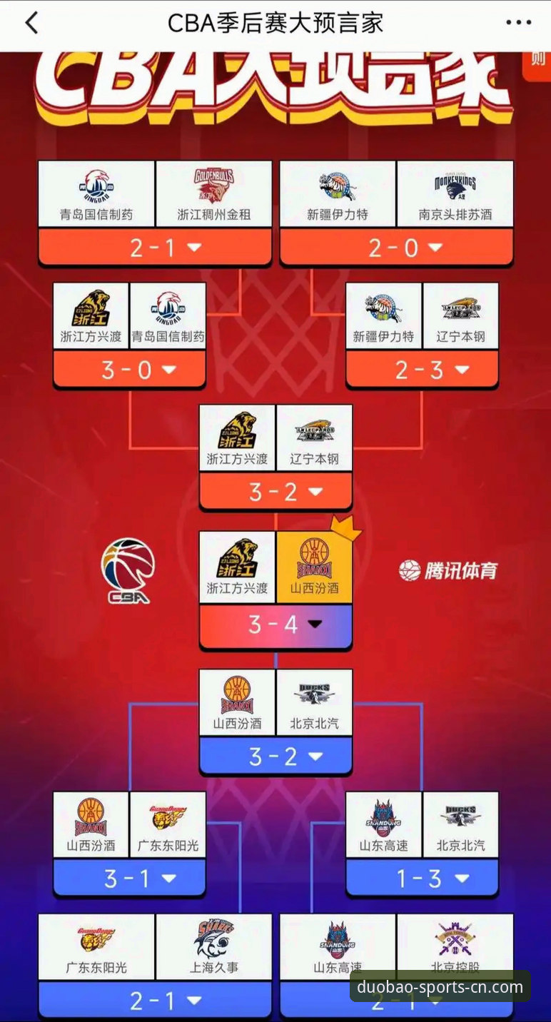 CBA季后赛实战复盘：山西2-0横扫青岛晋级八强，多宝体育用户观赛必备知识